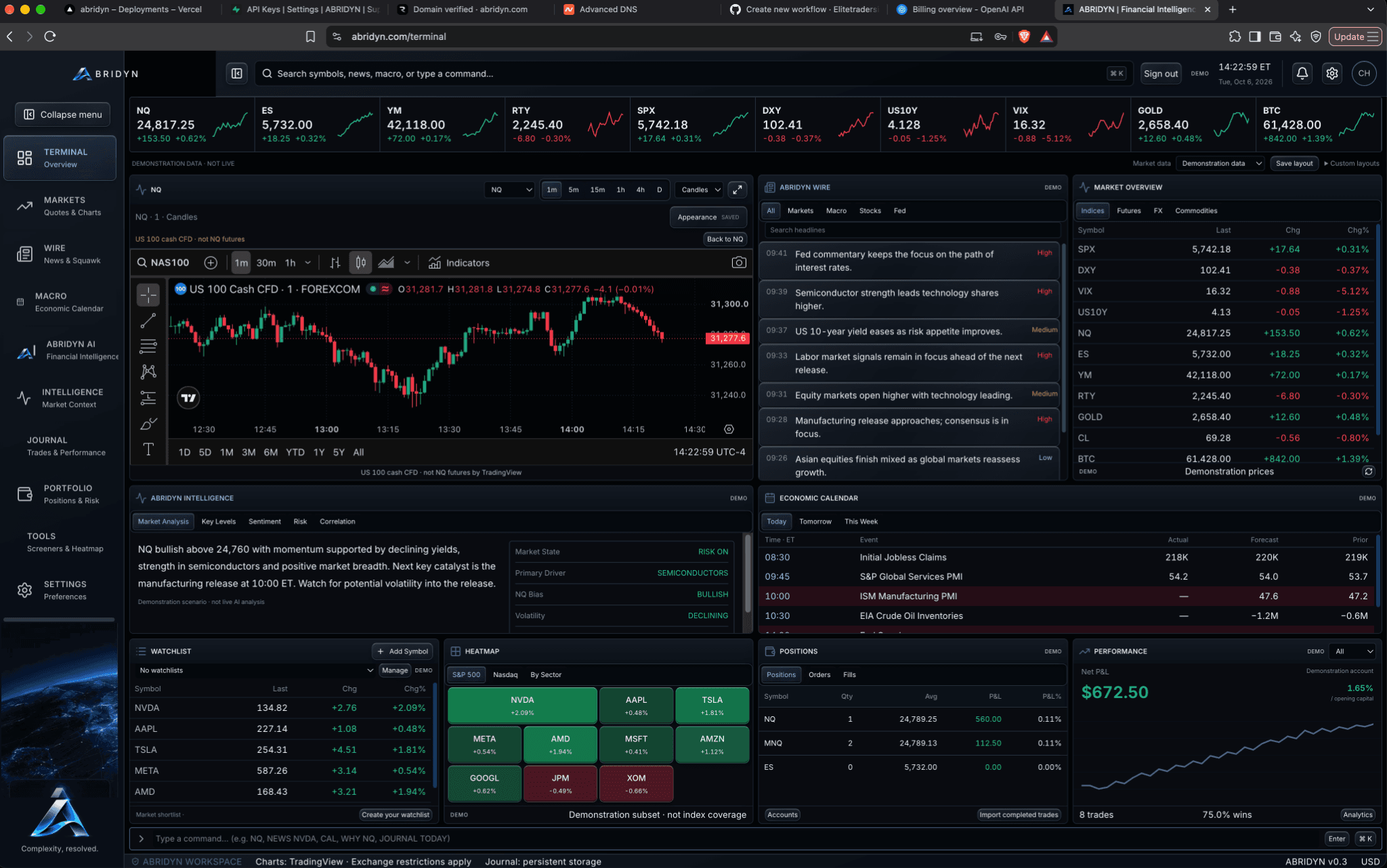 Abridyn Terminal with chart, watchlist, news, calendar and market research widgets