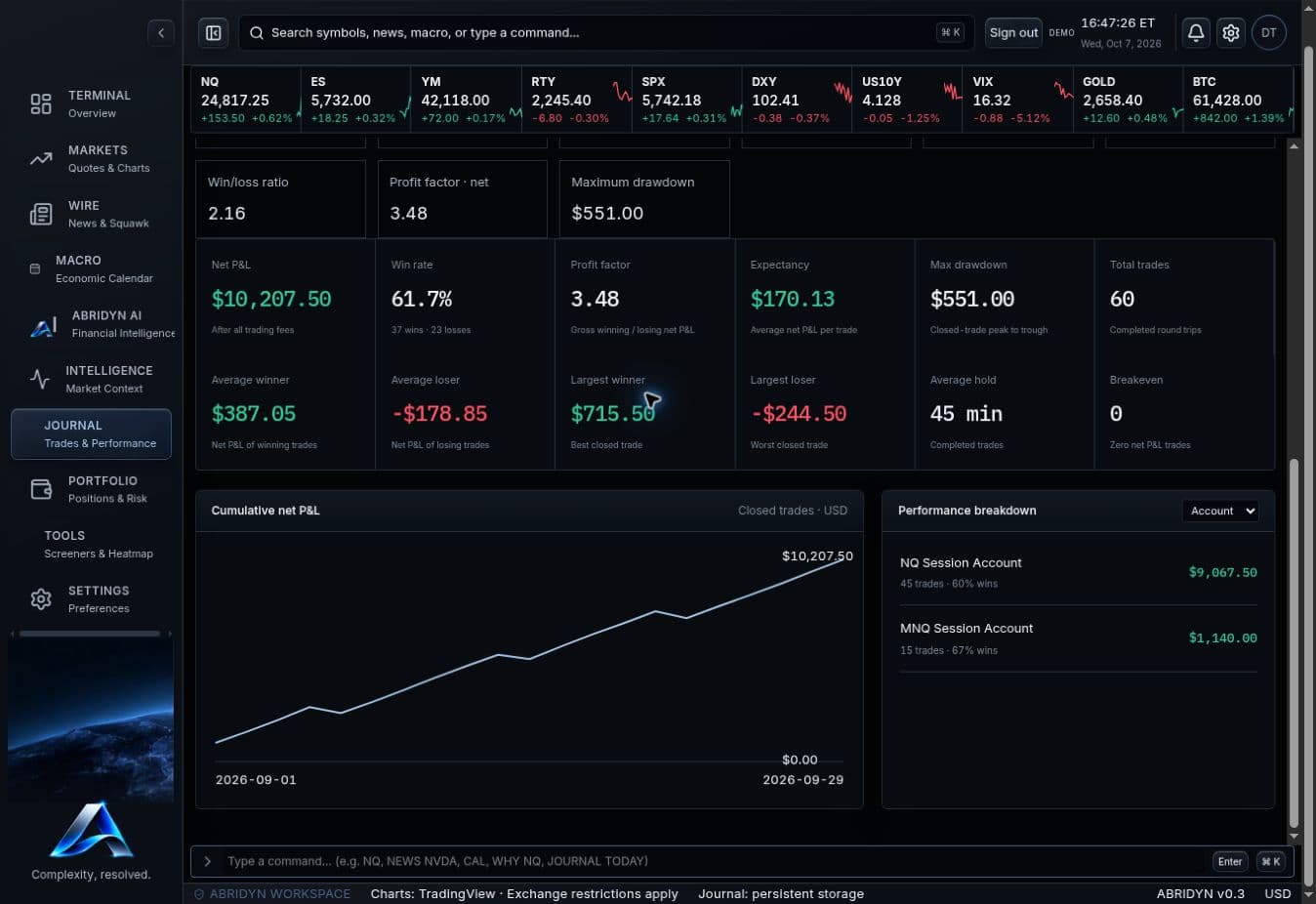Abridyn analytics grouped by trading account with trade counts, win rates and realized results