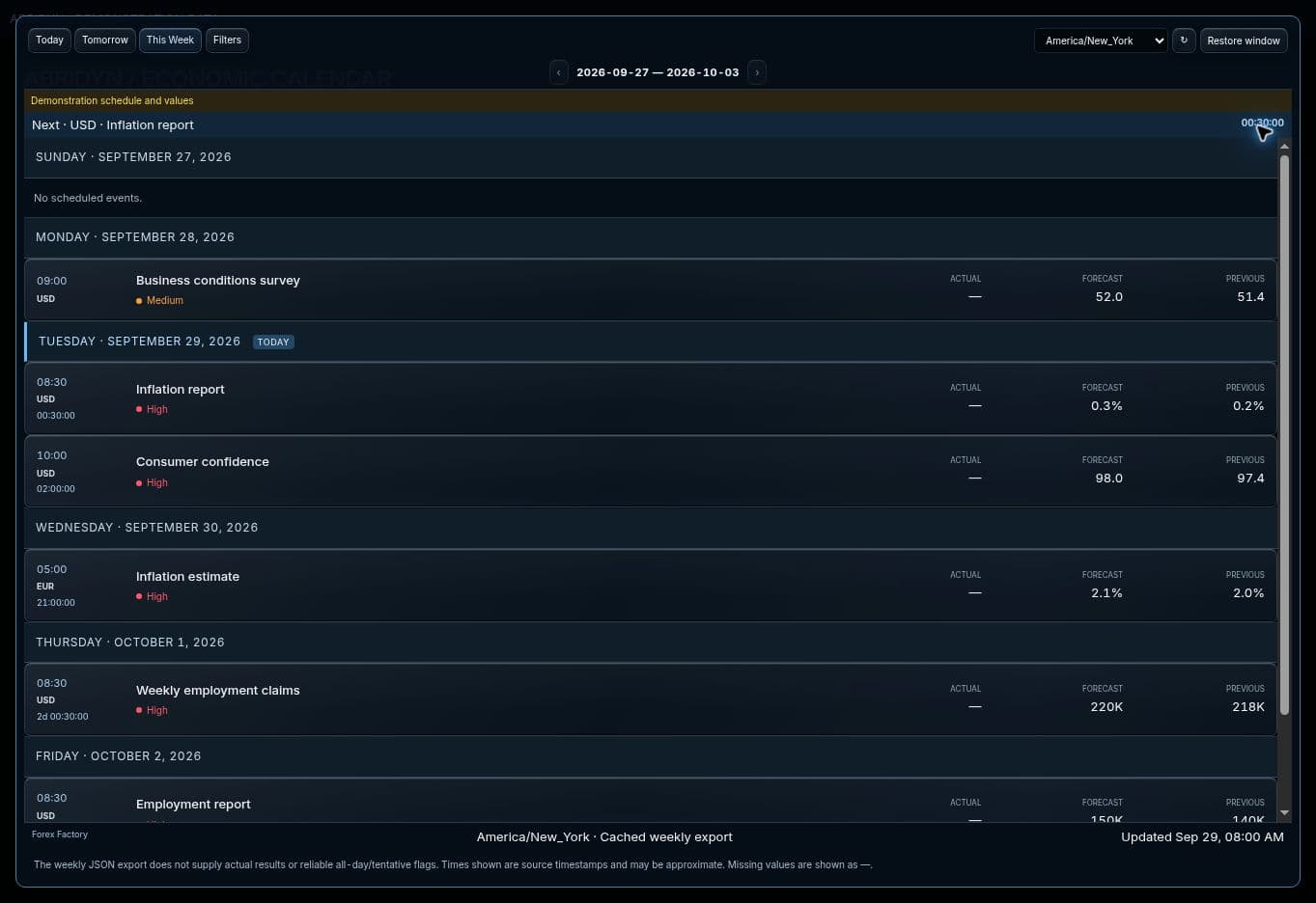 Actual Abridyn economic calendar in weekly view with dated groups, release times, impact, forecast and previous values