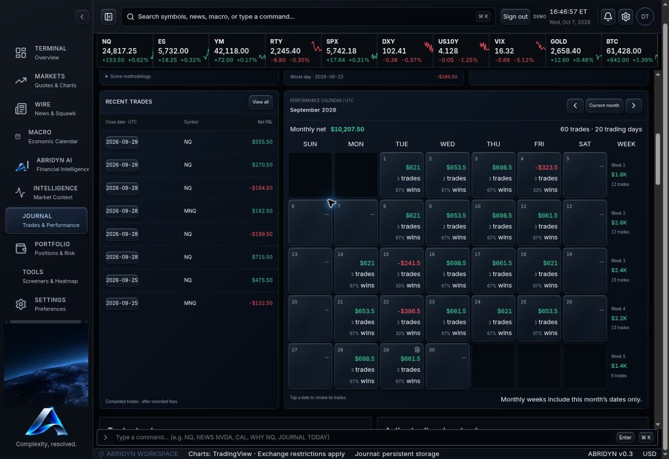 Abridyn Journal performance calendar showing daily net P&L, trade counts, win rates and weekly totals