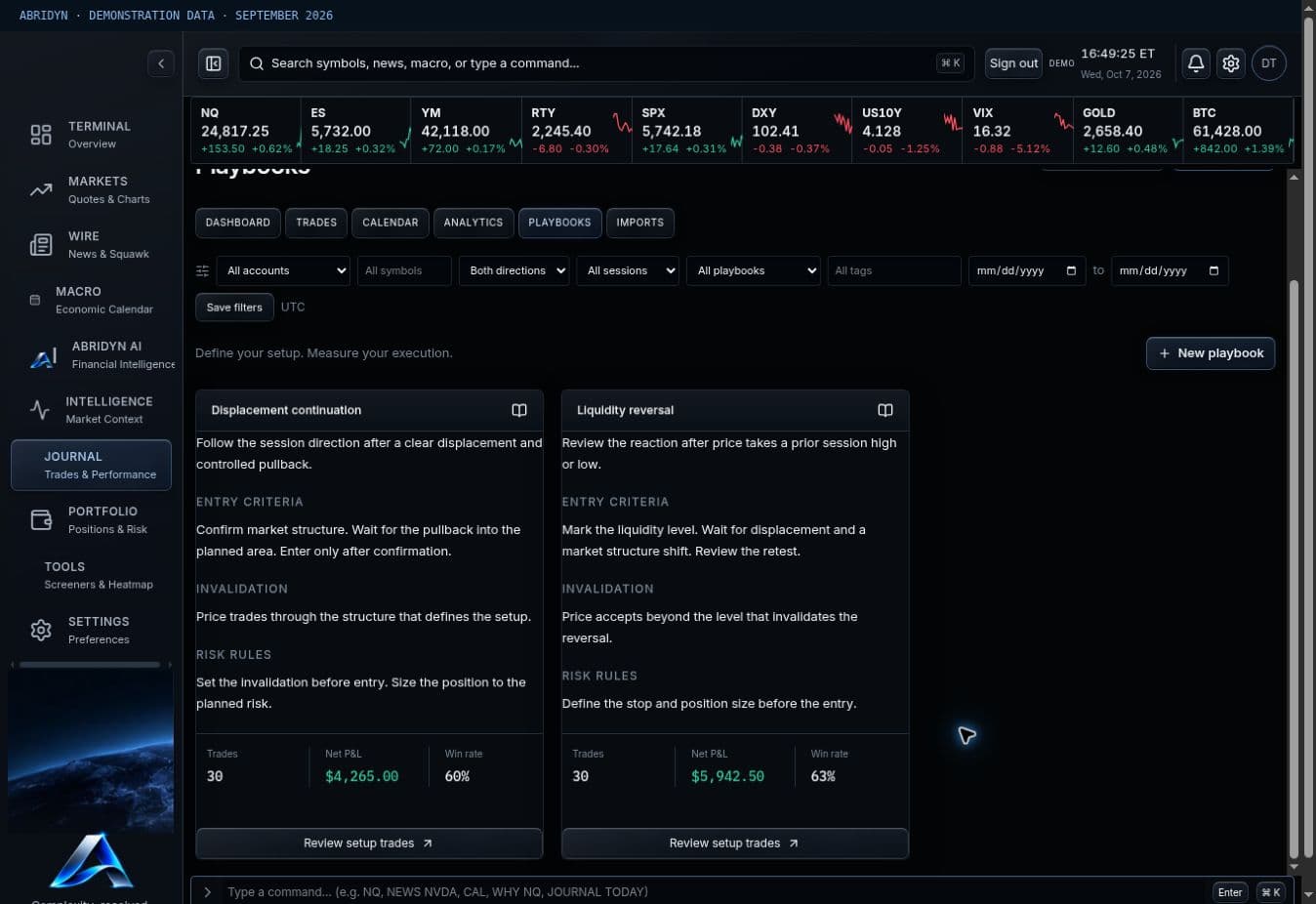 Actual Abridyn playbooks with entry criteria, invalidation, risk rules and calculated trade performance