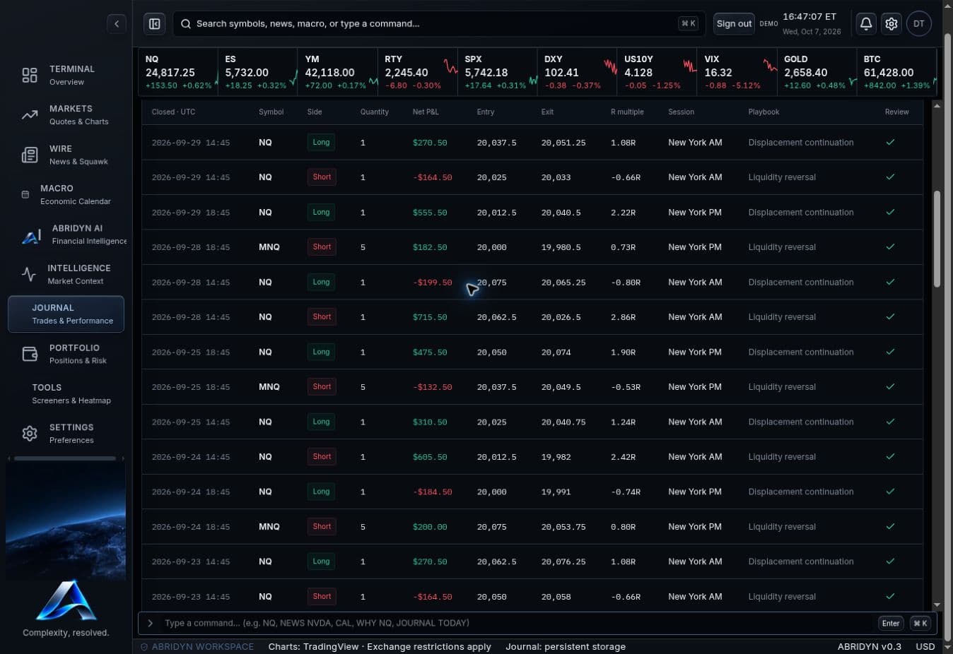 Abridyn trade history with NQ and MNQ entries, exits, position sizes, fees-adjusted results, sessions and playbooks